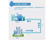 央視 再一次告訴大家：凈水器是用來(lái)保命的